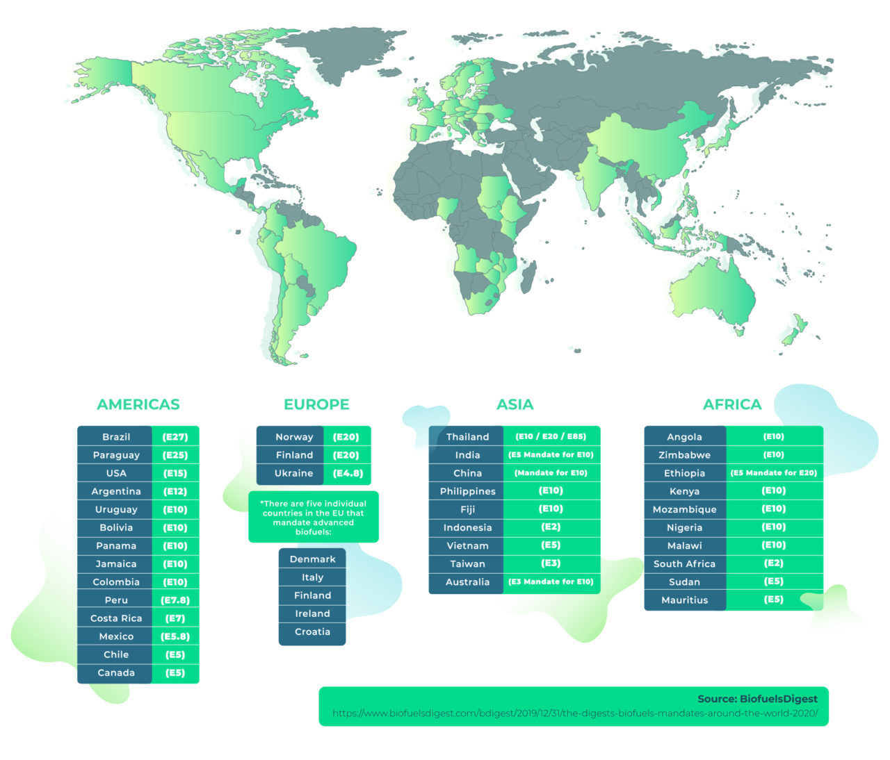 Infographics - SugarCane